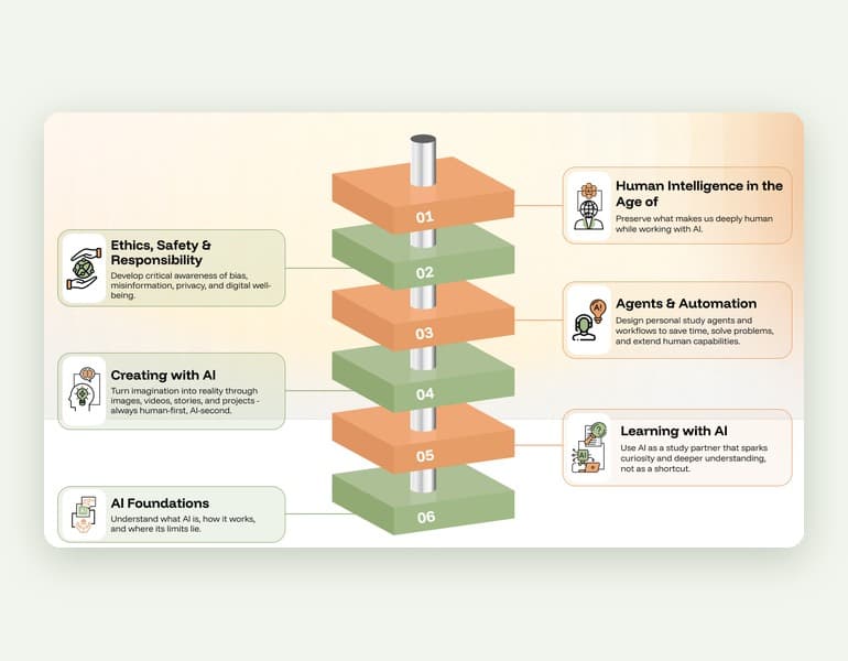 Website and framework