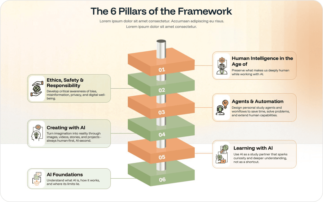 AI literacy framework