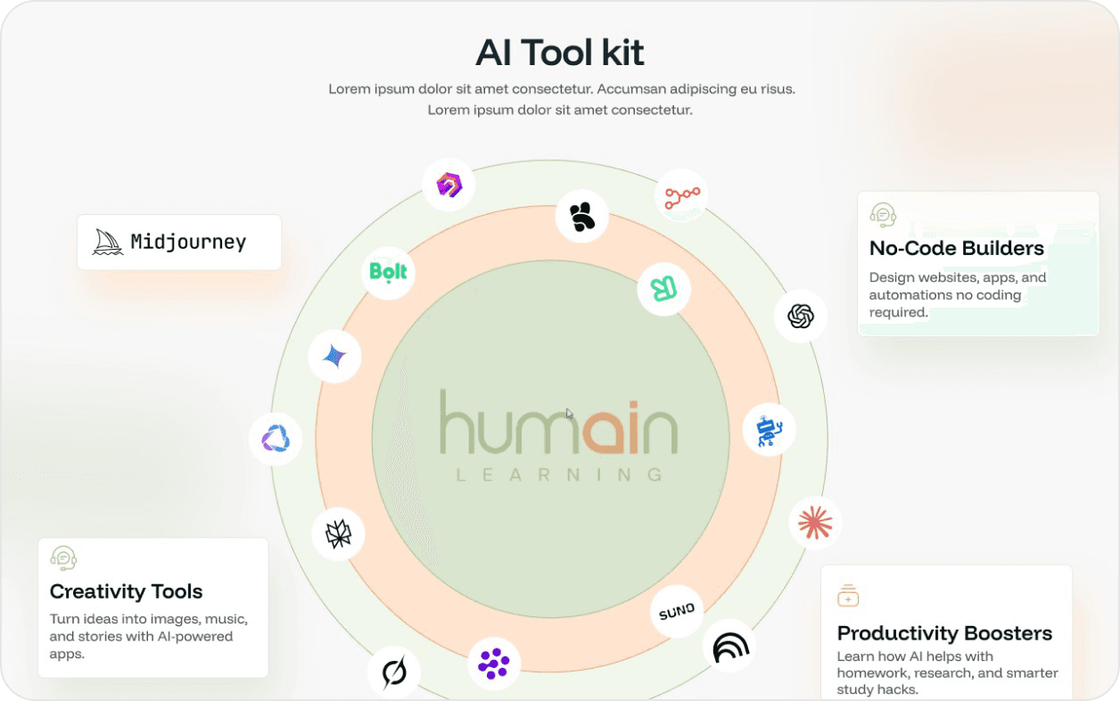 AI toolkit