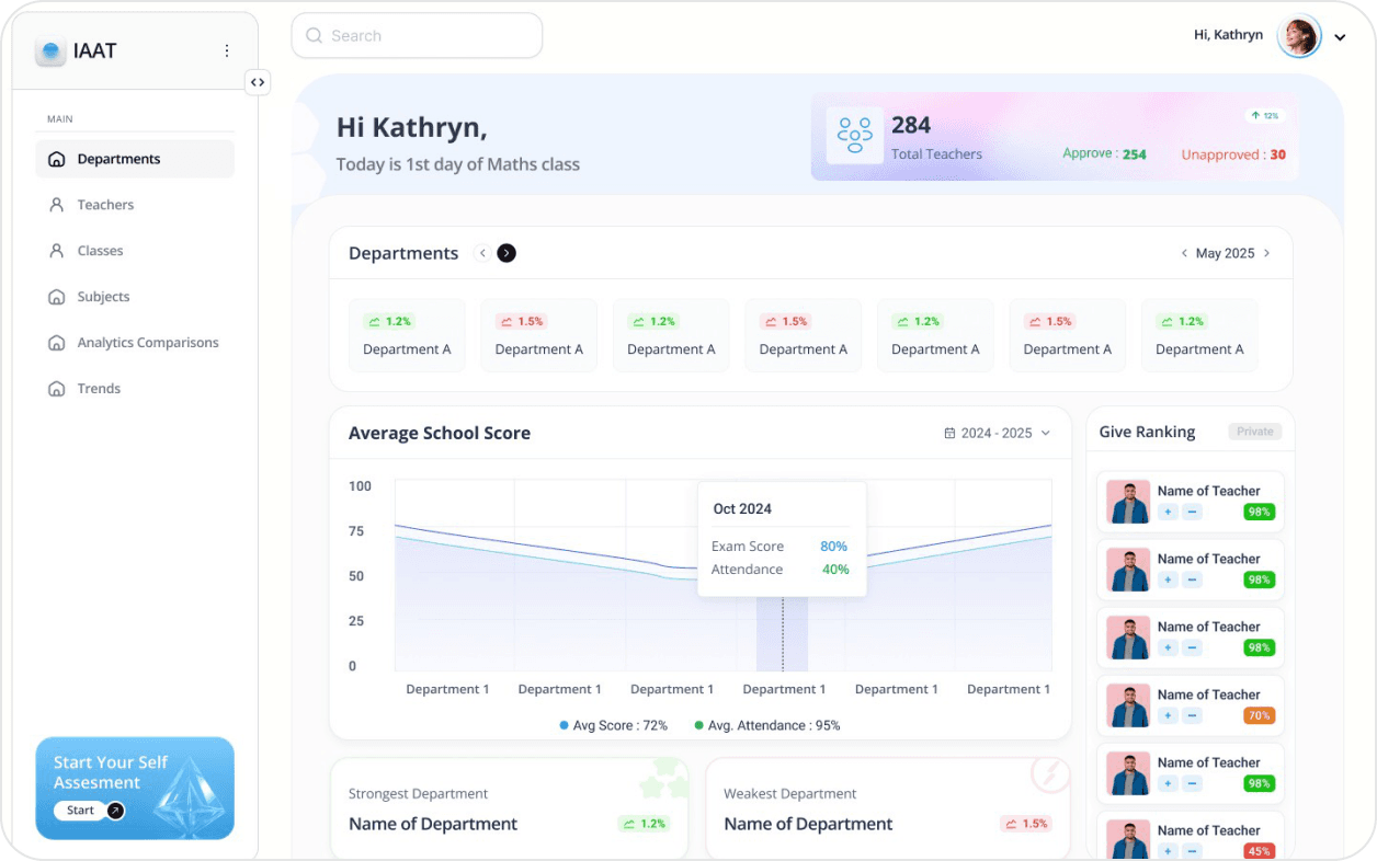 Principal dashboard