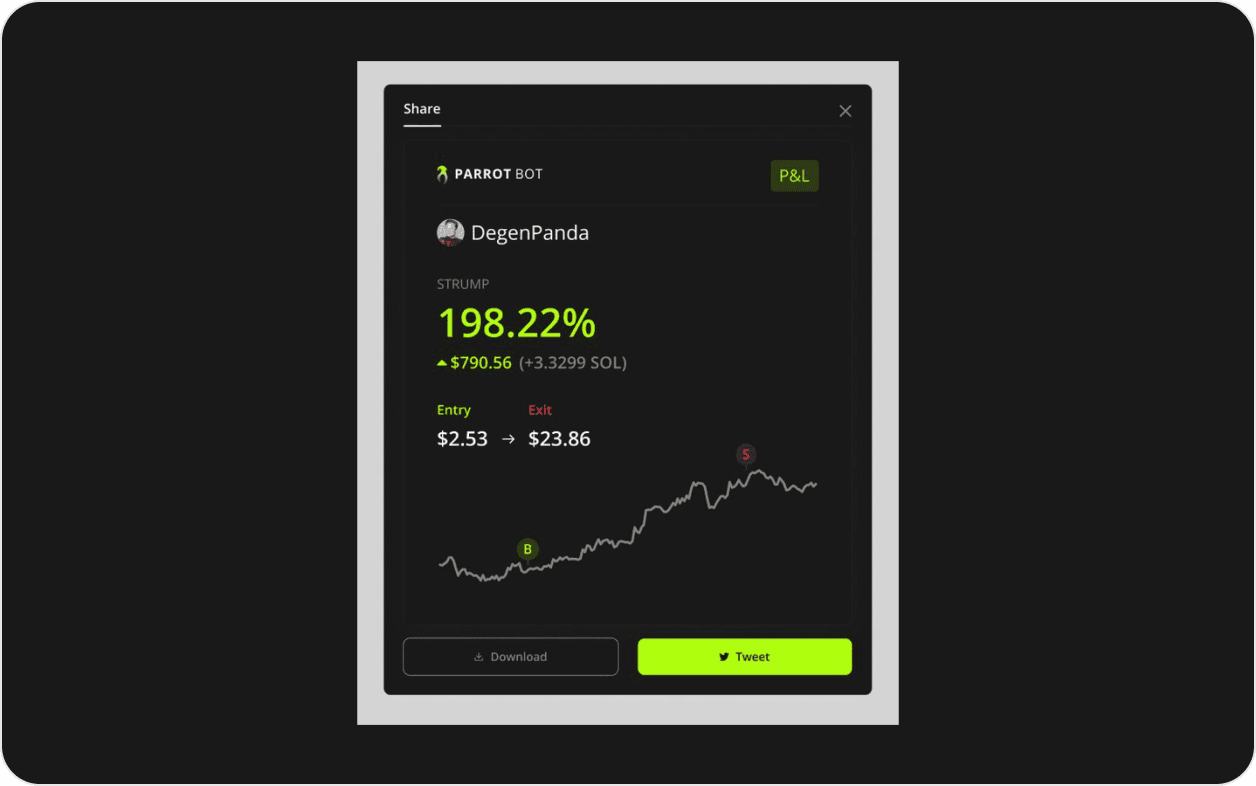 PnL share card
