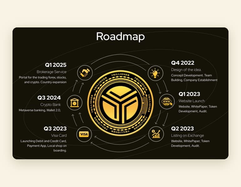 Services and roadmap