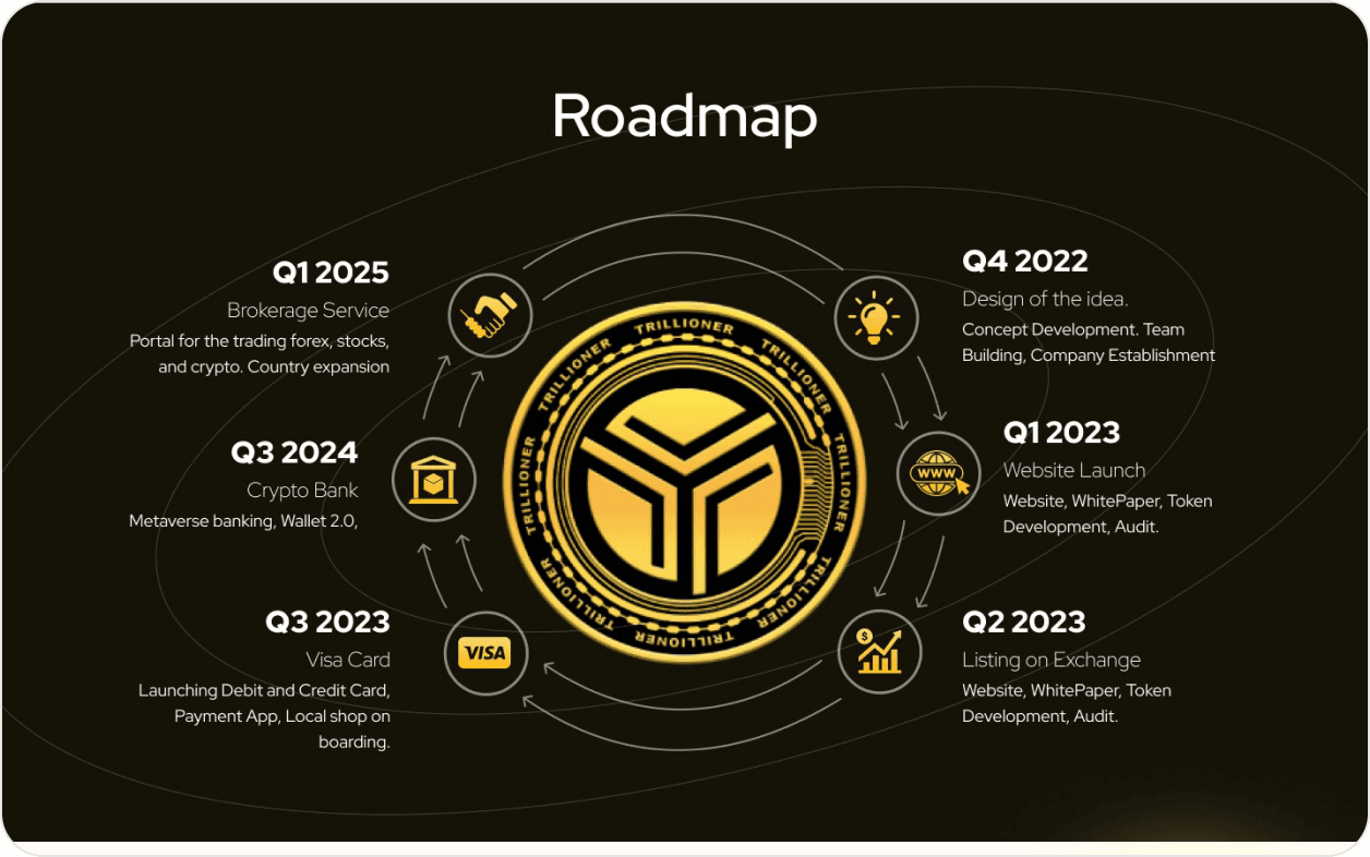 Roadmap