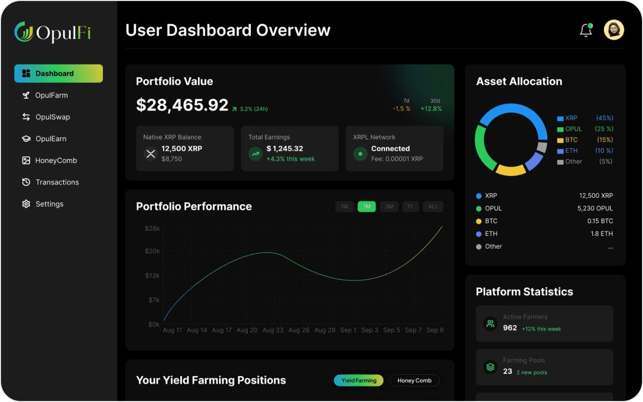 Portfolio dashboard